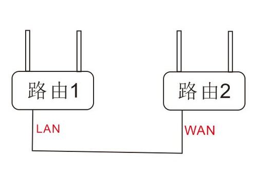 怎么查看双线接入（怎么查看双线接入的路由器）-图2