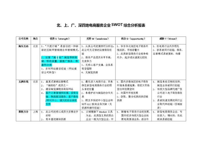 swot分析网络营销的目的，武汉十大网络营销-图1