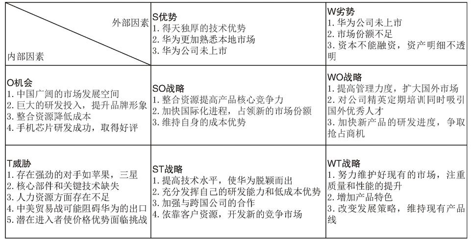 swot分析网络营销的目的，武汉十大网络营销-图2