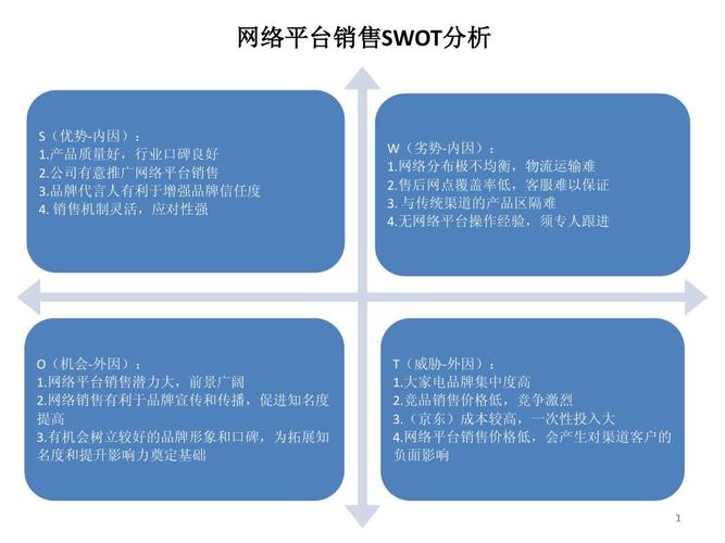 swot分析网络营销的目的，武汉十大网络营销-图3