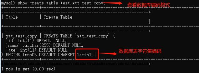 表单提交后数据库插入数据出现乱码怎么解决，云服务器mysql数据库乱码如何解决问题-图2