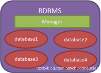 sybase、SqlServer、mysql企业级应用的硬件配置和推荐配置，目前市场上主流服务器的硬件配置，数据库服务器选购-图3