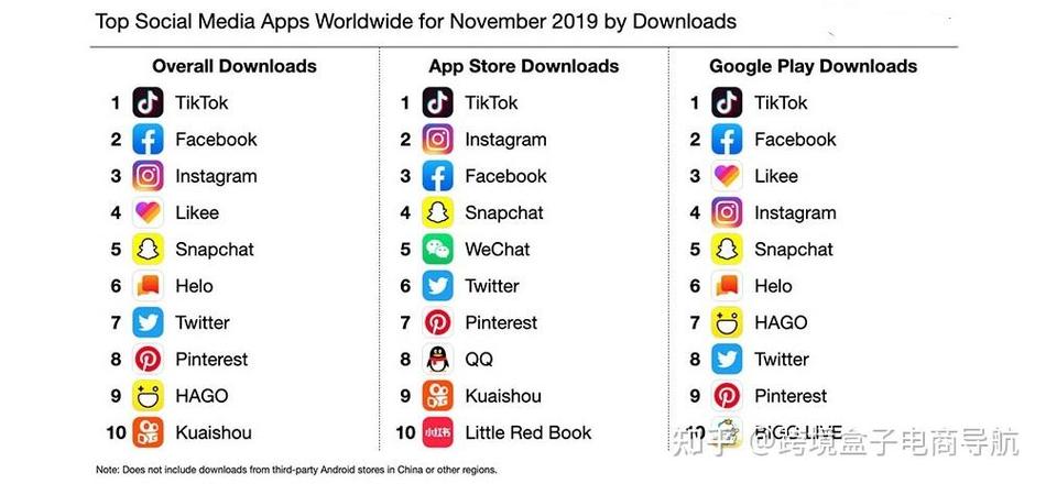 tiktok直播网络专线解决方案，vps无法上网-图2