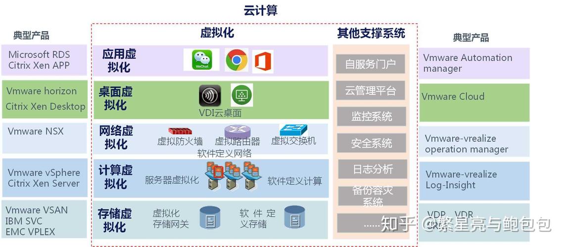 云服务器和普通服务器有哪些不同点?（云计算和云服务器有什么区别)-图1