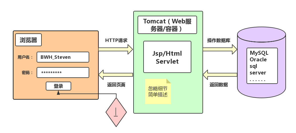 tomcat连接云服务器的方法是什么（怎样将sd模型部署到云端)-图3