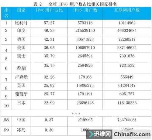 IPv6主根服务器有几台？都分布在哪里，荷兰 游戏公司-图3