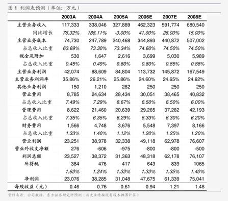 3752怎么算24（3752怎么算24)-图2