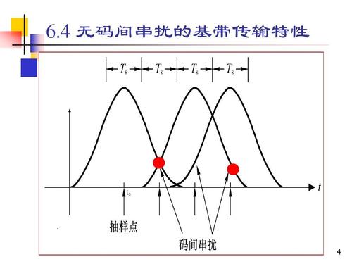 码间串扰和载波间串扰，码间串扰与码间干扰（码间串扰和载波间串扰,码间串扰与码间干扰的区别）-图3