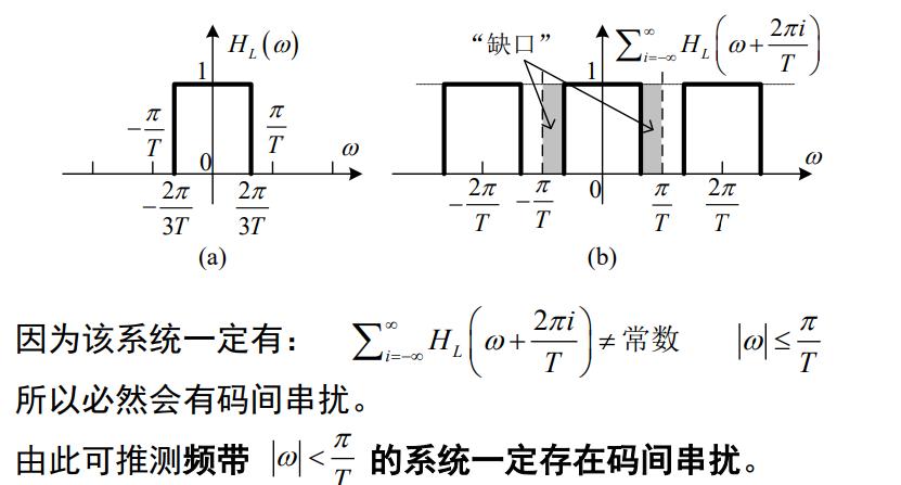 码间串扰和载波间串扰，码间串扰与码间干扰（码间串扰和载波间串扰,码间串扰与码间干扰的区别）-图2