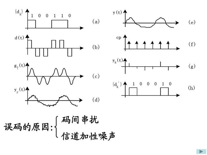 码间串扰和载波间串扰，码间串扰与码间干扰（码间串扰和载波间串扰,码间串扰与码间干扰的区别）-图1