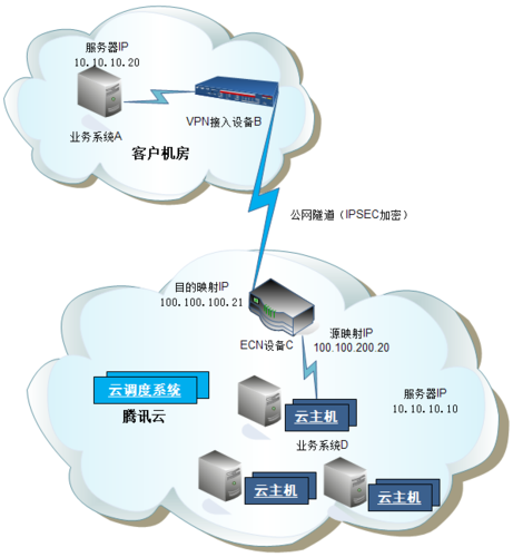 怎么自己架构vpn（没有公网ip群晖nas如何远程控制)-图1