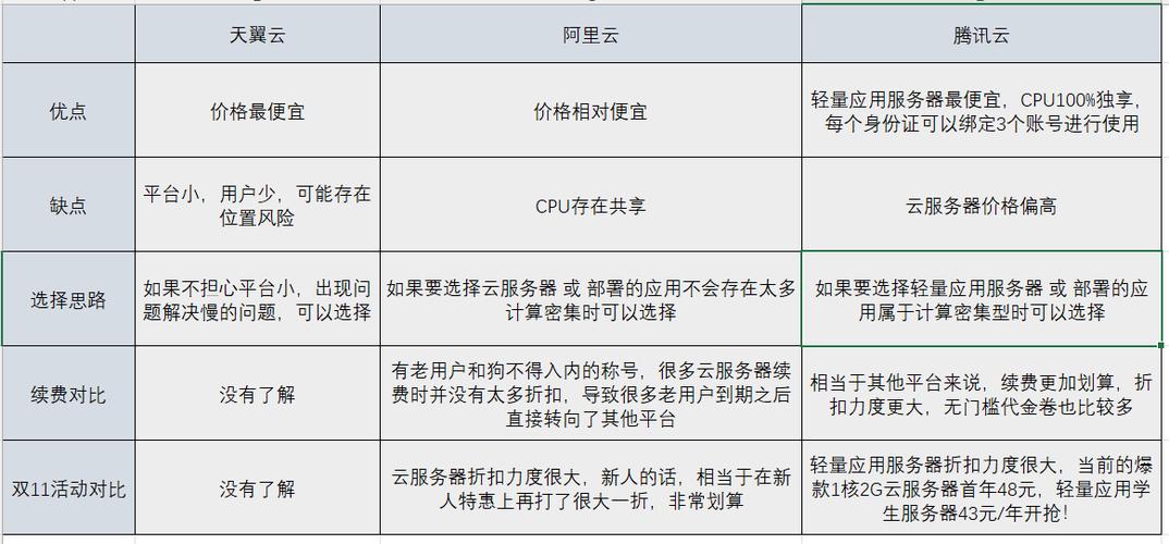 如何选购性能更好，性价比又高的云服务器，怎样选择云服务器?性能是关键吗-图1