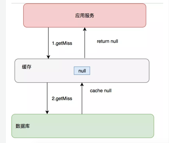 如何检查Redis是否正在运行？  Redis状态查询教程（redis 缓存的热点数据是如何识别的)-图3