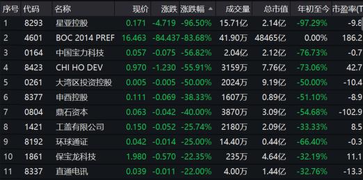 港股创业板指数归零什么意思，香港轻量应用服务器网站崩溃的原因有哪些-图2