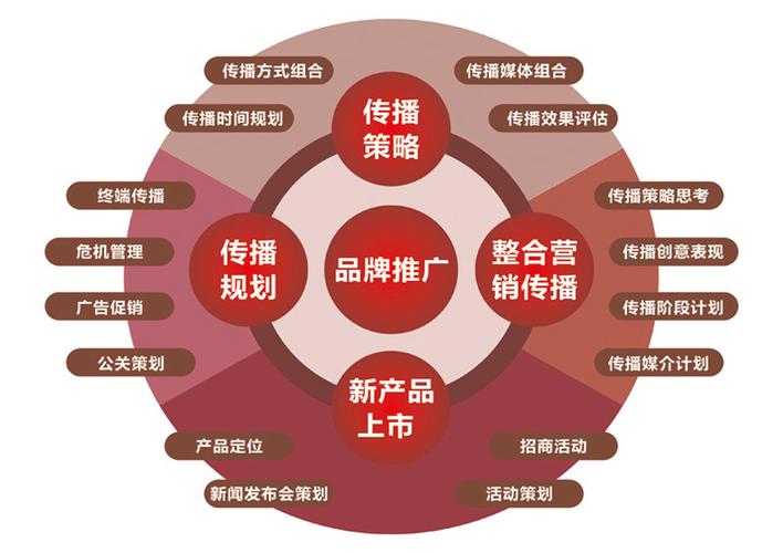 新媒体有哪些优势，什么是新媒体营销,新媒体营销的优势和挑战-图3