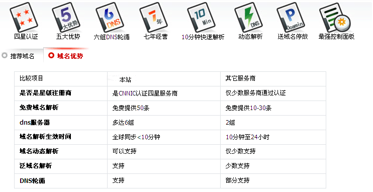 .net域名代表什么机构 .net域名注册有什么优势（.net域名的含义）-图2