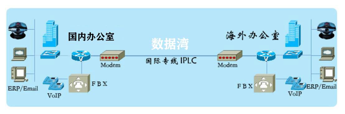 IPLC专线是什么意思?IPLC专线有哪些好处?（IPLC专线是什么意思?IPLC专线有哪些好处?)-图1