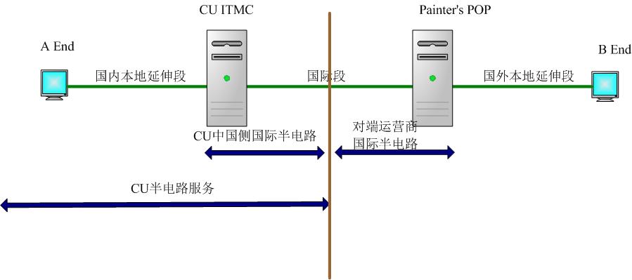 IPLC专线是什么意思?IPLC专线有哪些好处?（IPLC专线是什么意思?IPLC专线有哪些好处?)-图2