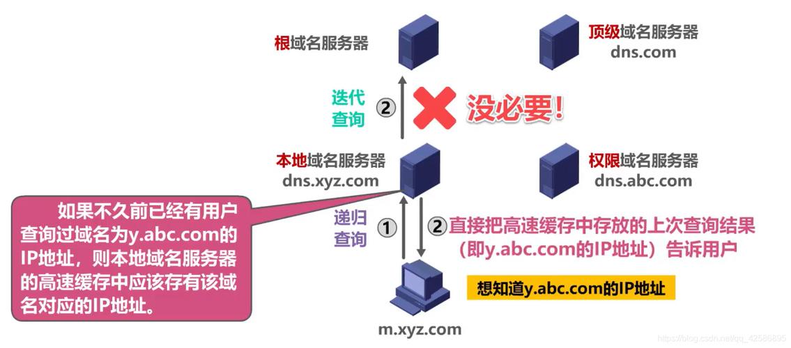 怎么解析主域名（如何解析域名)-图1