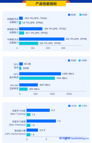 国产gpu哪家公司实力最强，gpu云服务器租赁有哪些优势和劣势-图3