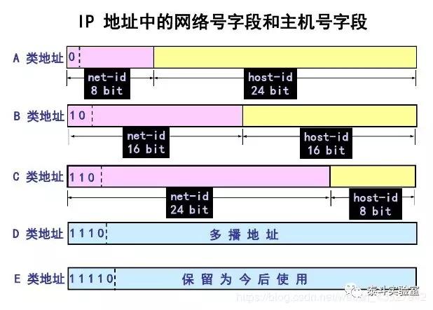 站群中的C段IP是什么？了解C段IP及其作用（c段ip地址范围）-图3