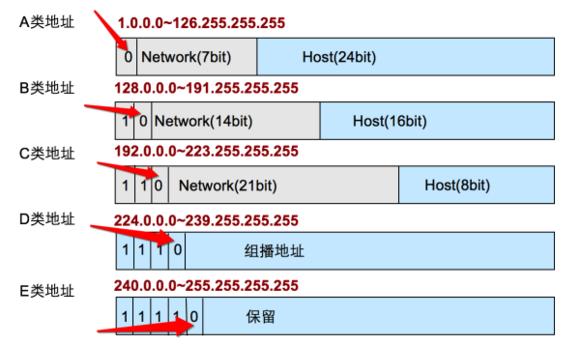 站群中的C段IP是什么？了解C段IP及其作用（c段ip地址范围）-图1