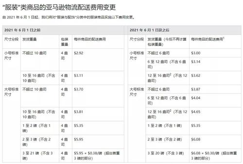 cdn加速怎么计费（fba佣金是什么)-图1