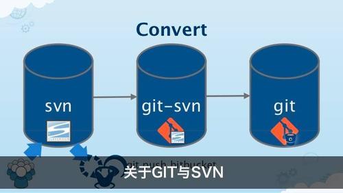 SVN和GIT是什么关系？ 香港服务器可以部署吗？（git和svn的区别和优缺点)-图1