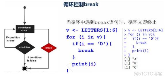 r语言中for，r语言循环语句（r语言中的for循环）（r语言怎么循环n次)-图2