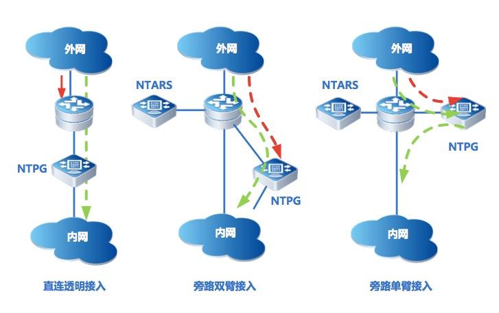 时间同步怎么设置ntp服务器地址，香港ntt服务器-图1