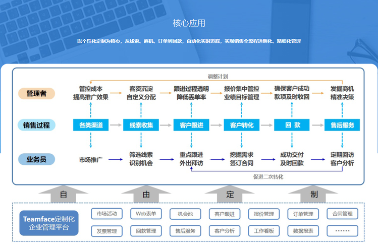 客户关系管理软件介绍，机器人编程入门软件（智能机器人客户关系）-图1