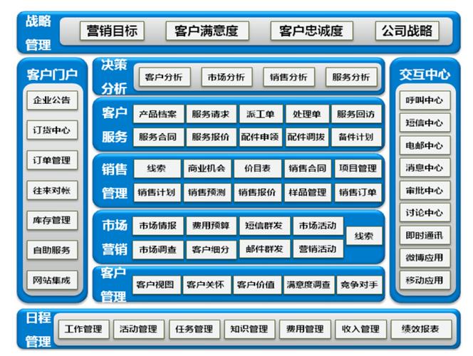 客户关系管理软件介绍，机器人编程入门软件（智能机器人客户关系）-图3