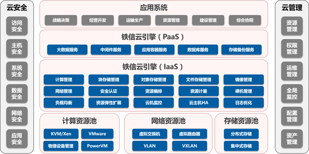 云服务器ecs提供了哪两大主流计算架构，云服务器ecs是干什么的-图2