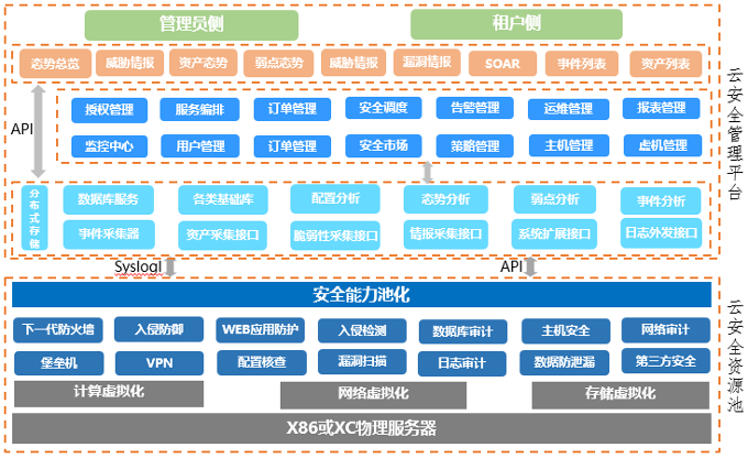 云服务器ecs提供了哪两大主流计算架构，云服务器ecs是干什么的-图3