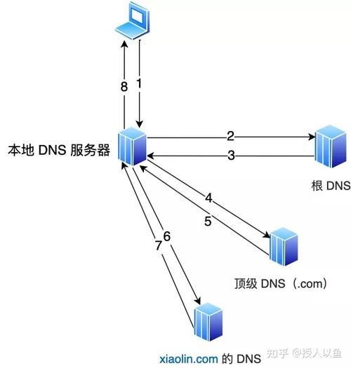 cdn怎么铺节点（cdn怎么设置节点）-图2