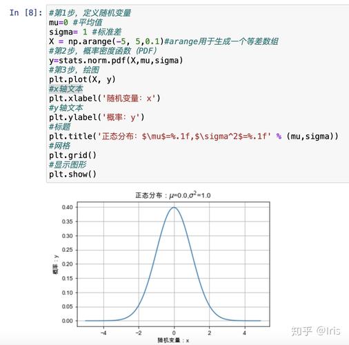 使用python实现正态分布检验（p函数怎么计算)-图1