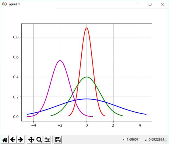 使用python实现正态分布检验（p函数怎么计算)-图3