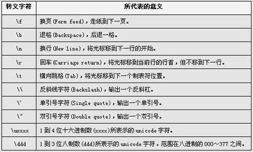 c语言转义字符使用举例，C语言的转义符（c语言转义字符的使用和功能）（转义字符是否为有效字符)-图3