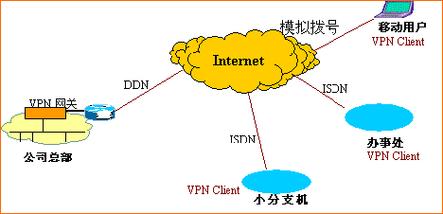 国外怎么搭建vpn（vps有多少个用处比如建网站)-图2