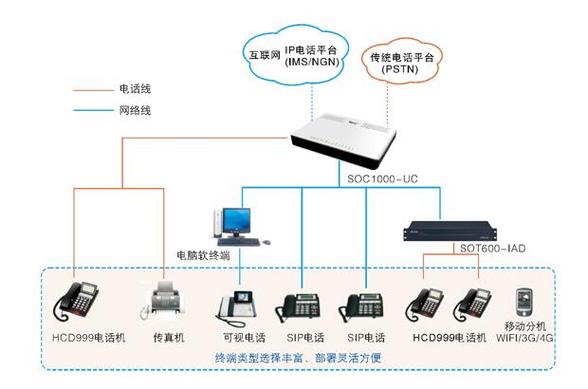 企业电话怎么配置（如何填写主机分机号)-图3