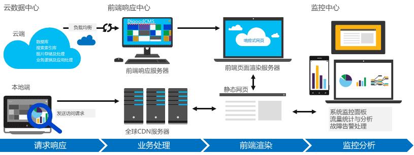 公司内链网怎么变成外网，海外网站云服务器价格-图2