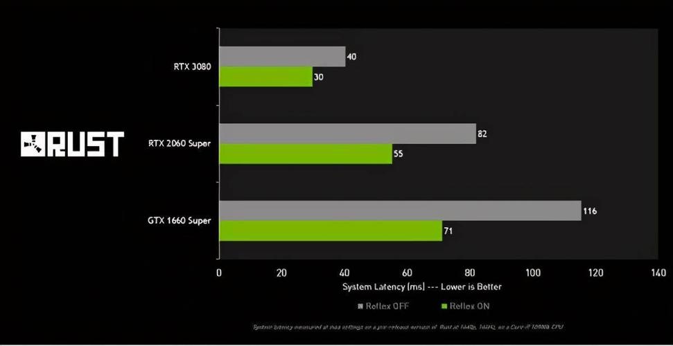 dlss 2.0什么时候放开，英伟达中国区营收-图3