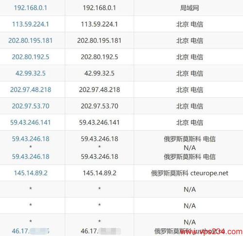 你知道国内vps排行有哪些吗，国内有哪些比较好的vps值得推荐的软件-图2