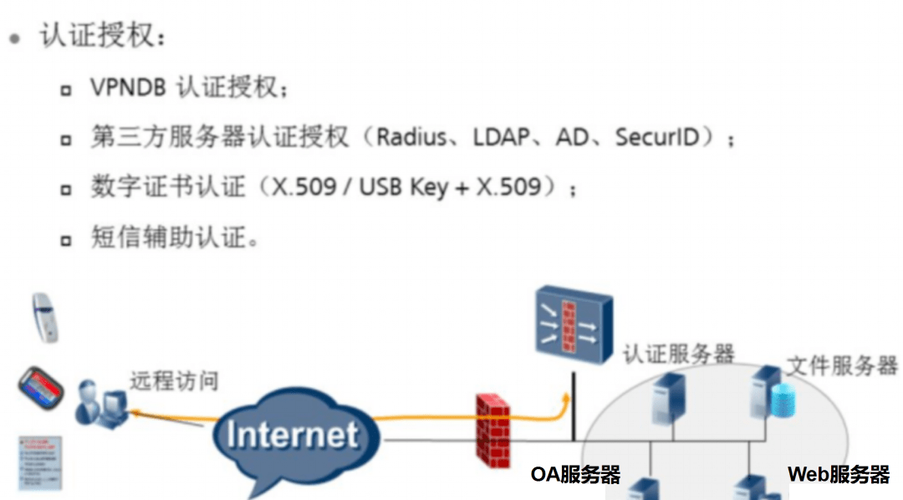 vpn是什么，-图2