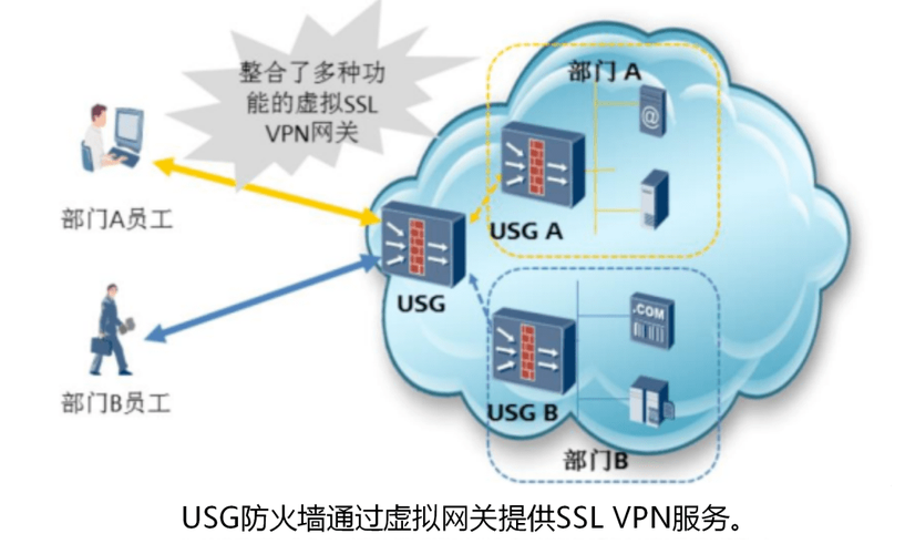 vpn是什么，-图1