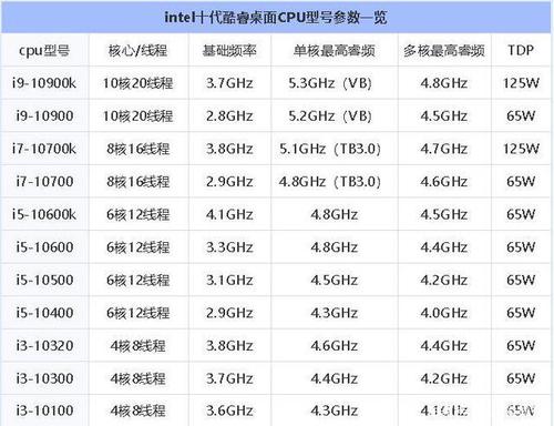 怎么选择云服务器的CPU？CPU型号越高越好吗？（vcpu和云服务器区别)-图2