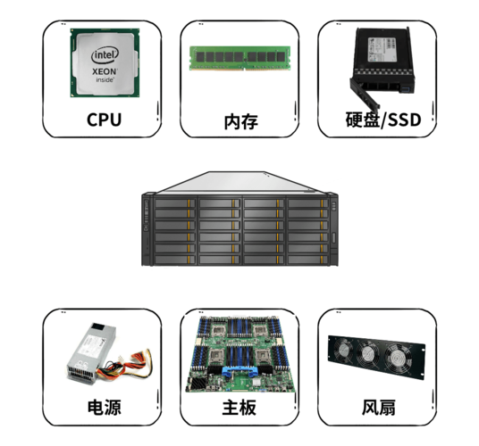 如何购买性能高的虚拟主机（怎么在自己的电脑上搭建虚拟主机)-图3