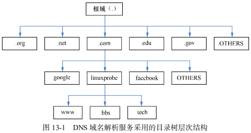 vdns域名怎么解析（dns域名解析对应ip和端口)-图3