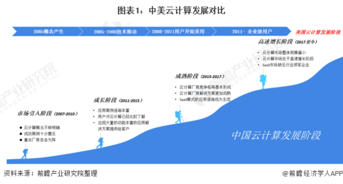 云计算服务商选择的7个关键因素，你考虑过吗？（云计算概述)-图1