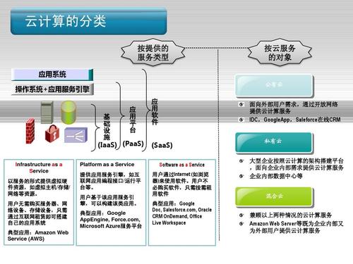 云计算服务商选择的7个关键因素，你考虑过吗？（云计算概述)-图3